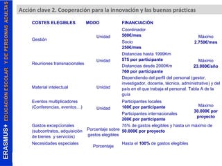 Acción clave 2. Cooperación para la innovación y las buenas prácticas 
COSTES ELEGIBLES MODO FINANCIACIÓN 
Gestión Unidad 
Coordinador 
500€/mes Máximo 
Socio 2.750€/mes 
250€/mes 
Reuniones transnacionales Unidad 
Distancias hasta 1999Km 
575 por participante Máximo 
Distancias desde 2000Km 23.000€/año 
760 por participante 
Material intelectual Unidad 
Dependiendo del perfil del personal (gestor, 
investigador, docente, técnico, administrativo) y del 
país en el que trabaja el personal. Tabla A de la 
guía 
Eventos multiplicadores 
(Conferencias, eventos…) Unidad 
Participantes locales 
100€ por participante Máximo 
30.000€ por 
proyecto 
Participantes internacionales 
200€ por participante 
Gastos excepcionales 
(subcontratos, adquisición 
de bienes y servicios) 
Porcentaje sobre 
gastos elegibles 
75% de gastos elegibles y hasta un máximo de 
50.000€ por proyecto 
Necesidades especiales Porcentaje Hasta el 100% de gastos elegibles 
 