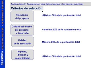 Acción clave 2. Cooperación para la innovación y las buenas prácticas 
Criterios de selección 
Relevancia 
del proyecto 
• 
•Máximo 30% de la puntuación total 
• Máximo 20% de la puntuación total 
Máximo 20% de la puntuación total 
•Máximo 30% de la puntuación total 
Calidad del diseño 
del proyecto 
y desarrollo 
Calidad 
de la asociación 
Impacto, 
difusión y 
sostenibilidad 
 