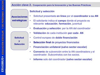Acción clave 2. Cooperación para la Innovación y las Buenas Prácticas 
Solicitud y selección 
• Solicitud presentada en línea por el coordinador a su AN 
• El solicitante indica el campo donde el proyecto es 
relevante: educación, formación, juventud 
• Evaluación y selección: por la AN del coordinador 
• Validación de cada institución por cada AN 
• Control europeo de doble financiación 
• Selección final de proyectos financiados 
• Financiación unilateral (salvo sector escolar) 
• Convenio de subvención entre la AN coordinadora y el 
coordinador. Subcontratos con los socios. 
• Informe solo del coordinador (salvo sector escolar) 
Asociaciones 
estratégicas 
Solicitud 
y 
Selección 
 