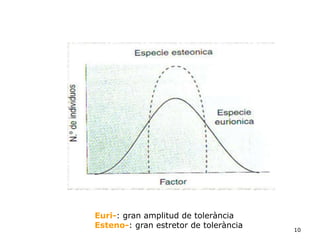 10
Euri-: gran amplitud de tolerància
Esteno-: gran estretor de tolerància
 