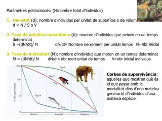Paràmetres poblacionals: (N:nombre total d’individus)
1. Densitat (d): nombre d’individus per unitat de superfície o de volum
d = N / S o V
2. Taxa de natalitat instantània (b): nombre d’individus que neixen en un temps
determinat
b =(dN/dt)/ N dN/dt= Nombre neixement per unitat temps N=nbr inicial
3. Taxa de mortalitat (M): nombre d’individus que moren en un temps determinat
M = (dN/dt)/ N dN/dt= nbr mort unitat de temps N=nbr inicial individus
Corbes de supervivència:
aquelles que mostren què és
el que passa amb la
mortalitat dins d’una mateixa
generació d’individus d’una
mateixa espècie
 