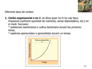 115
Diferents tipus de corbes:
1. Corba exponencial o en J: es dóna quan no hi ha cap tipus
d’oposició (suficient quantitat de nutrients, sense depredadors, etc.) en
el medi. Succeeix:
* poblacions bacterianes o cultius bacterians durant les primeres
hores.
* espècies oportunistes o generalistes durant un temps
 
