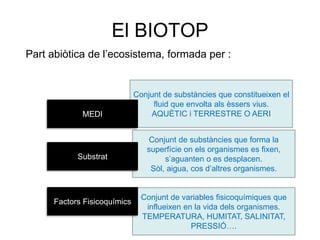 Conjunt de variables fisicoquímiques que
influeixen en la vida dels organismes.
TEMPERATURA, HUMITAT, SALINITAT,
PRESSIÓ….
Conjunt de substàncies que forma la
superfície on els organismes es fixen,
s’aguanten o es desplacen.
Sòl, aigua, cos d’altres organismes.
Conjunt de substàncies que constitueixen el
fluid que envolta als èssers vius.
AQUÈTIC i TERRESTRE O AERI
El BIOTOP
Part abiòtica de l’ecosistema, formada per :
MEDI
Substrat
Factors Fisicoquímics
 