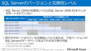 S12 Windows Server 2003 SQL Server 2000 SQL Server 2005 を Azure 仮想マシンへ ...