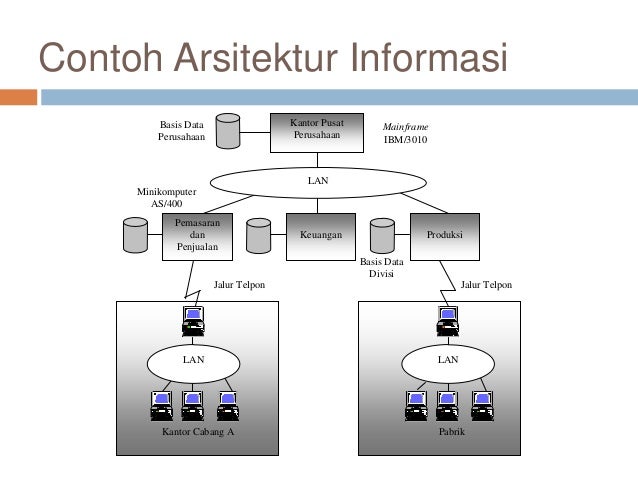 Data, Informasi, dan Pengetahuan