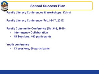 Family Literacy Conferences & Workshops: Kainai
Family Literacy Conference (Feb.16-17, 2010)
Family Community Conference (Oct.6-8, 2010)
• Inter-agency Collaboration
• 45 Sessions, 400 participants
Youth conference
• 13 sessions, 60 participants
School Success Plan
 