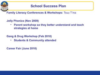 Family Literacy Conferences & Workshops: Tsuu T’ina
Jolly Phonics (Nov 2009)
• Parent workshop so they better understand and teach
strategies at home
Gang & Drug Workshop (Feb 2010)
• Students & Community attended
Career Fair (June 2010)
School Success Plan
 