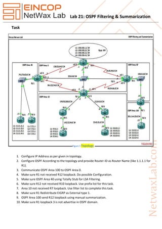 Lab 21: OSPF Filtering & Summarization
Task
1. Configure IP Address as per given in topology.
2. Configure OSPF According to the topology and provide Router-ID as Router Name (like 1.1.1.1 for
R1).
3. Communicate OSPF Area 100 to OSPF Area 0.
4. Make sure R1 not received R12 loopback. Do possible Configuration.
5. Make sure OSPF Area 40 using Totally Stub for LSA Filtering.
6. Make sure R12 not received R10 loopback. Use prefix list for this task.
7. Area 10 not received R7 loopback. Use filter list to complete this task.
8. Make sure R1 Redistribute EIGRP as External type 1.
9. OSPF Area 100 send R12 loopback using manual summarization.
10. Make sure R1 loopback 3 is not advertise in OSPF domain.
Figure 1 Topology
 