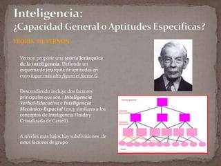 TEORIA DE VERNON
Vernon propone una teoría jerárquica
de la inteligencia. Defiende un
esquema de jerarquía de aptitudes en
cuyo lugar más alto figura el factor G.
Descendiendo incluye dos factores
principales que son : Inteligencia
Verbal-Educativa e Inteligencia
Mecánico-Espacial (muy similares a los
conceptos de Inteligencia Fluida y
Cristalizada de Cattell).
A niveles más bajos hay subdivisiones de
estos factores de grupo

 