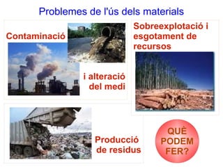 Problemes de l'ús dels materials
Sobreexplotació i
esgotament de
recursos

Contaminació

i alteració
del medi

Producció
de residus

QUÈ
PODEM
FER?

 