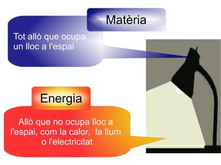 Matèria
Tot allò que ocupa
un lloc a l'espai

Energia
Allò que no ocupa lloc a
l'espai, com la calor, la llum
o l'electricitat

 