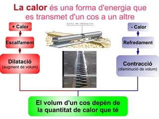 La calor és una forma d'energia que
es transmet d'un cos a un altre
+ Calor

- Calor

Escalfament

Refredament

Dilatació

Contracció

(augment de volum)

(disminució de volum)

El volum d'un cos depèn de
la quantitat de calor que té

 