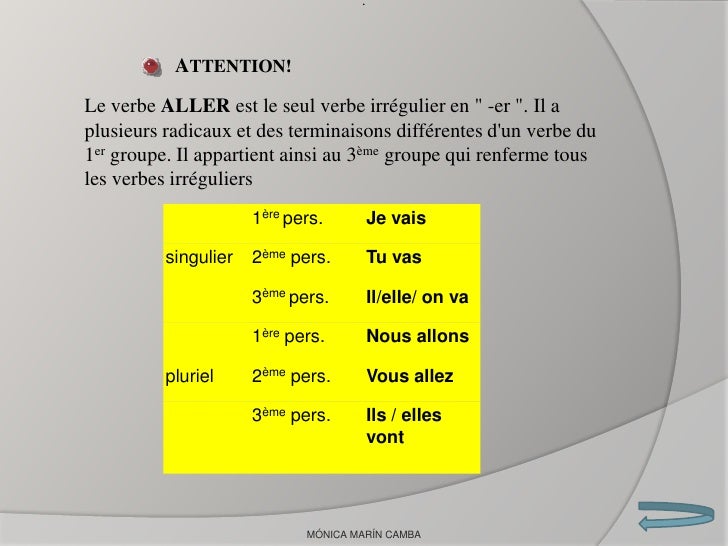 Présent de l'indicatif des verbes du 1er groupe