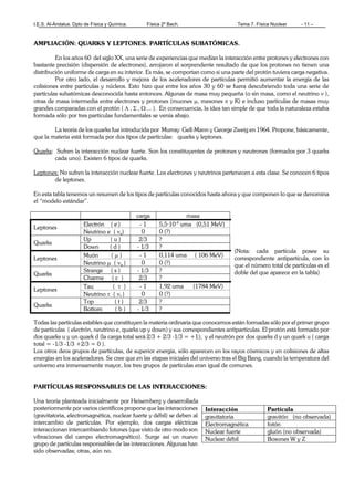 I.E.S. Al-Ándalus. Dpto de Física y Química. Física 2º Bach. Tema 7. Física Nuclear - 11 –
AMPLIACIÓN: QUARKS Y LEPTONES. PARTÍCULAS SUBATÓMICAS.
En los años 60 del siglo XX, una serie de experiencias que medían la interacción entre protones y electrones con
bastante precisión (dispersión de electrones), arrojaron el sorprendente resultado de que los protones no tienen una
distribución uniforme de carga en su interior. Es más, se comportan como si una parte del protón tuviera carga negativa.
Por otro lado, el desarrollo y mejora de los aceleradores de partículas permitió aumentar la energía de las
colisiones entre partículas y núcleos. Esto hizo que entre los años 30 y 60 se fuera descubriendo toda una serie de
partículas subatómicas desconocida hasta entonces. Algunas de masa muy pequeña (o sin masa, como el neutrino ν ),
otras de masa intermedia entre electrones y protones (muones µ, mesones π y K) e incluso partículas de masas muy
grandes comparadas con el protón ( Λ , Σ , Ω ... ). En consecuencia, la idea tan simple de que toda la naturaleza estaba
formada sólo por tres partículas fundamentales se venía abajo.
La teoría de los quarks fue introducida por Murray Gell-Mann y George Zweig en 1964. Propone, básicamente,
que la materia está formada por dos tipos de partículas: quarks y leptones.
Quarks: Sufren la interacción nuclear fuerte. Son los constituyentes de protones y neutrones (formados por 3 quarks
cada uno). Existen 6 tipos de quarks.
Leptones: No sufren la interacción nuclear fuerte. Los electrones y neutrinos pertenecen a esta clase. Se conocen 6 tipos
de leptones.
En esta tabla tenemos un resumen de los tipos de partículas conocidos hasta ahora y que componen lo que se denomina
el “modelo estándar”.
(Nota: cada partícula posee su
correspondiente antipartícula, con lo
que el número total de partículas es el
doble del que aparece en la tabla)
Todas las partículas estables que constituyen la materia ordinaria que conocemos están formadas sólo por el primer grupo
de partículas ( electrón, neutrino e, quarks up y down) y sus correspondientes antipartículas. El protón está formado por
dos quarks u y un quark d (la carga total será 2/3 + 2/3 -1/3 = +1); y el neutrón por dos quarks d y un quark u ( carga
total = -1/3 -1/3 +2/3 = 0 ).
Los otros deos grupos de partículas, de superior energía, sólo aparecen en los rayos cósmicos y en colisiones de altas
energías en los aceleradores. Se cree que en las etapas iniciales del universo tras el Big Bang, cuando la temperatura del
universo era inmensamente mayor, los tres grupos de partículas eran igual de comunes.
PARTÍCULAS RESPONSABLES DE LAS INTERACCIONES:
Una teoría planteada inicialmente por Heisemberg y desarrollada
posteriormente por varios científicos propone que las interacciones
(gravitatoria, electromagnética, nuclear fuerte y débil) se deben al
intercambio de partículas. Por ejemplo, dos cargas eléctricas
interaccionan intercambiando fotones (que visto de otro modo son
vibraciones del campo electromagnético). Surge así un nuevo
grupo de partículas responsables de las interacciones. Algunas han
sido observadas; otras, aún no.
carga masa
Electrón ( e-
) - 1 5,5·10-4
uma (0,51 MeV)
Leptones
Neutrino e ( νe) 0 0 (?)
Up ( u ) 2/3 ?
Quarks
Down ( d ) - 1/3 ?
Muón ( µ ) - 1 0,114 uma ( 106 MeV)
Leptones
Neutrino µ ( νµ ) 0 0 (?)
Strange ( s ) - 1/3 ?
Quarks
Charme ( c ) 2/3 ?
Tau ( τ ) - 1 1,92 uma (1784 MeV)
Leptones
Neutrino τ ( ντ ) 0 0 (?)
Top ( t ) 2/3 ?
Quarks
Bottom ( b ) - 1/3 ?
Interacción Partícula
gravitatoria gravitón (no observada)
Electromagnética fotón
Nuclear fuerte gluón (no observada)
Nuclear débil Bosones W y Z
 