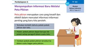 Menyampaikan Informasi Baru Melalui
Peta Pikiran
• Pokok- pokok pikiran dapat berupa ide
pokok setiap paragraf dalam suatu teks.
Peta pikiran merupakan cara yang kreatif dan
efektif dalam mencatat informasi-informasi
penting yang baru kita peroleh.
• Tentukan terlebih dahulu pokok-pokok
pikiran dari teks.
• Tuliskan pokok-pokok pikiran tersebut ke
dalam suatu bagan peta pikiran.
T7 St3
P3
Muatan
Bahasa Indonesia
KD 3.7 dan 4.7
Pembelajaran 3:
 