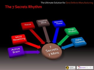 The Ultimate Solution for Zero Defects Manufacturing
The 7 Secrets Rhythm
 