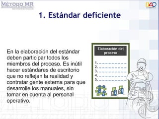 1. Estándar deficiente En la elaboración del estándar deben participar todos los miembros del proceso. Es inútil hacer estándares de escritorio que no reflejan la realidad y contratar gente externa para que desarrolle los manuales, sin tomar en cuenta al personal operativo. 