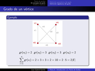 Teor´ıa de grafos
El concepto de grafo
Grafos y matrices
Deﬁnici´on geom´etrica del grafo
Deﬁnici´on algebraica del grafo
Grado de un v´ertice
Ejemplo
gr(v1) = 2 gr(v2) = 3 gr(v3) = 3 gr(v4) = 2
n
i=1
gr(vi ) = 2 + 3 + 3 + 2 = 10 = 2 · 5 = 2|E|
Juan Gabriel Gomila Tema 8 - Introducci´on a la Teor´ıa de Grafos
 