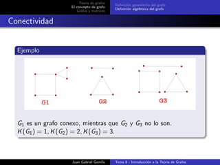 Teor´ıa de grafos
El concepto de grafo
Grafos y matrices
Deﬁnici´on geom´etrica del grafo
Deﬁnici´on algebraica del grafo
Conectividad
Ejemplo
G1 es un grafo conexo, mientras que G2 y G3 no lo son.
K(G1) = 1, K(G2) = 2, K(G3) = 3.
Juan Gabriel Gomila Tema 8 - Introducci´on a la Teor´ıa de Grafos
 