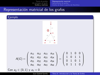 Teor´ıa de grafos
El concepto de grafo
Grafos y matrices
Representaci´on matricial
Isomorﬁsmo de grafos
Grafos de Euler y grafos de Hamilton
Representaci´on matricial de los grafos
Ejemplo
A(G) =




a11 a12 a13 a14
a21 a22 a23 a24
a31 a32 a33 a34
a41 a42 a43 a44



 =




0 1 0 0
1 0 1 1
0 1 0 1
0 1 1 0




Con aij ∈ {0, 1} y aii = 0
Juan Gabriel Gomila Tema 8 - Introducci´on a la Teor´ıa de Grafos
 
