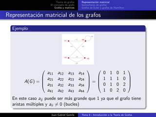 Teor´ıa de grafos
El concepto de grafo
Grafos y matrices
Representaci´on matricial
Isomorﬁsmo de grafos
Grafos de Euler y grafos de Hamilton
Representaci´on matricial de los grafos
Ejemplo
A(G) =




a11 a12 a13 a14
a21 a22 a23 a24
a31 a32 a33 a34
a41 a42 a43 a44



 =




0 1 0 1
1 1 1 0
0 1 0 2
1 0 2 0




En este caso aij puede ser m´as grande que 1 ya que el grafo tiene
aristas m´ultiples y aii = 0 (bucles)
Juan Gabriel Gomila Tema 8 - Introducci´on a la Teor´ıa de Grafos
 