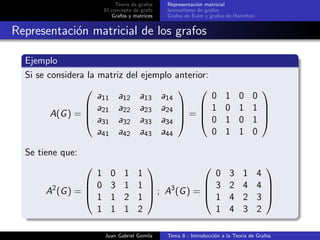 Teor´ıa de grafos
El concepto de grafo
Grafos y matrices
Representaci´on matricial
Isomorﬁsmo de grafos
Grafos de Euler y grafos de Hamilton
Representaci´on matricial de los grafos
Ejemplo
Si se considera la matriz del ejemplo anterior:
A(G) =




a11 a12 a13 a14
a21 a22 a23 a24
a31 a32 a33 a34
a41 a42 a43 a44



 =




0 1 0 0
1 0 1 1
0 1 0 1
0 1 1 0




Se tiene que:
A2
(G) =




1 0 1 1
0 3 1 1
1 1 2 1
1 1 1 2



 ; A3
(G) =




0 3 1 4
3 2 4 4
1 4 2 3
1 4 3 2




Juan Gabriel Gomila Tema 8 - Introducci´on a la Teor´ıa de Grafos
 