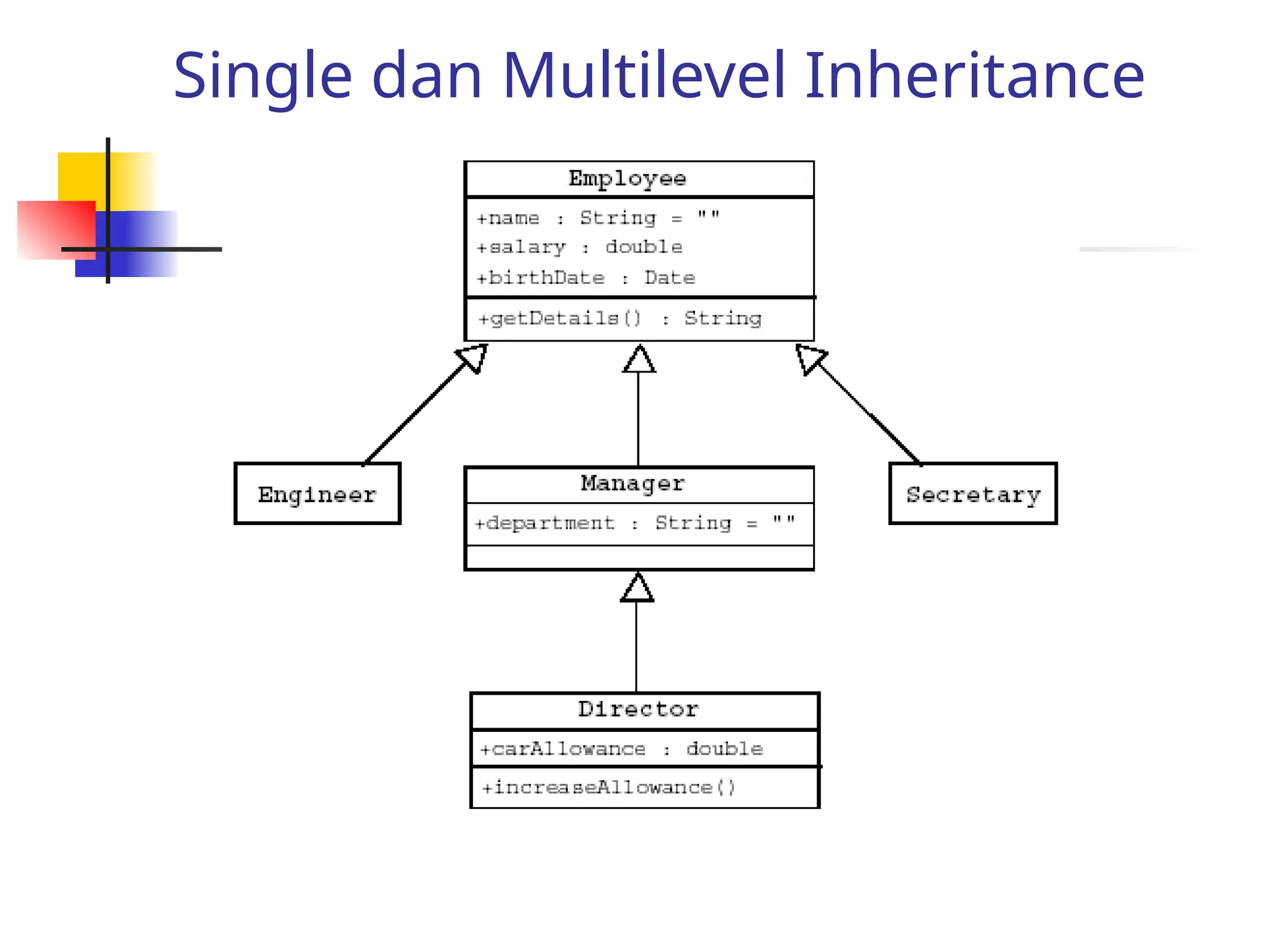 Single dan Multilevel Inheritance
 