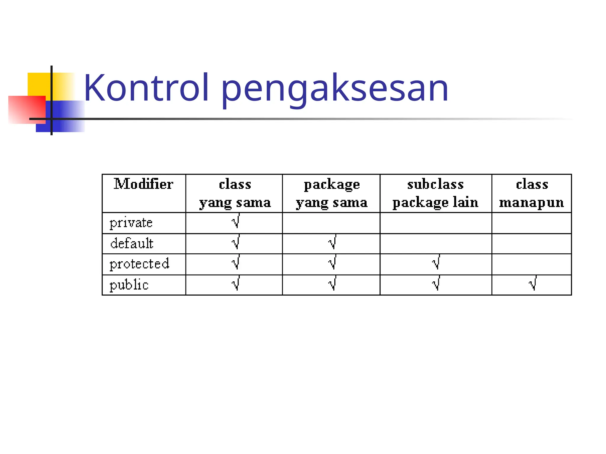Kontrol pengaksesan
 