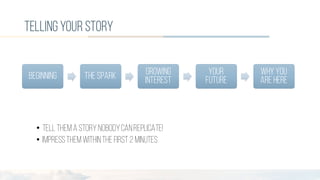 tellingyour story
Beginning THE SPARK Growing
Interest
Your
Future
Why you
are here
• Tell them a story nobodycanreplicate!
• Impressthem withinthe first 2 minutes
 