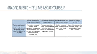 gradingrubric– tell me aboutyourself
 