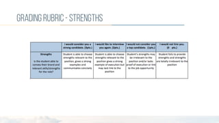 gradingrubric-strengths
 