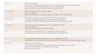 FINANCE PITCH ME  A  STOCK
WHAT  ARE  THE  BENEFITS  VS  DOWNSIDES  OF  USING  DEBT  VS  EQUITY  FINANCING?
HOW  WOULD  VALUE  A  PERPETUAL  ZERO  COUPON  BOND?  
DO  YOU  THINK  THE  FINANCIAL  MARKETS  ARE  EFFICIENT?
ACCOUNTING WHY  DO  YOU  WANT  TO  PURSUE  A  CPA?
WHY  THIS  FIRM?
WALK ME  THROUGH  THE  MAJOR  LINES  OF  A  CASH  FLOW  STATEMENT?
MANAGEMENT  
CONSULTING
HOW MANY  WORDS  ON  THE  FRONT  PAGE  OF  THE  NY  TIMES?
TELL  ME  YOUR  5  WEAKNESSES…  AND  ANOTHER…  ANOTHER
DESCRIBE  A  PROJECT  YOU  HAVE  WORKED  ON  THAT  CHALLENGED  YOU
MARKETING HOW  WOULD YOU  INCREASE  SALES  OF  X  PRODUCT  BY  X%?
SELL ME  THIS  PEN
HOW  DO  YOU  THINK  OUR  BLOG  IS  DOING?
TLOG HOW COULD  YOU  IMPROVE  THE  COMPANY’S  PRODUCTIVITY?
HOW  WOULD  YOU  DEAL  WITH  A  DIFFICULT  FACTORY  WORKER?
HR TELL  ME  ABOUT  A  TIME  WHERE  YOU  HAD  TO  MOTIVATE  A  TEAM
ASSUMING  YOU  ARE  SELECTED,  WHAT  WOULD  BE  THE  FIRST  CHANGE YOU  WOULD  MAKE?
RANDOM WHAT  IS  3/16  IN  DECIMAL?
TELL  ME  ABOUT  SOMETHING IN  THE  NEWS,  HOW  IT  RELATES  TO  THIS  JOB
TEACH  ME  SOMETHING  YOU  LEARNED  IN  SCHOOL
WHAT  MOTIVATES  YOU?
 