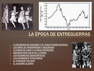 LA ÉPOCA DE ENTREGUERRAS

1.   LA SOCIEDAD DE NACIONES Y EL NUEVO ORDEN MUNDIAL
2.   LOS AÑOS 20: PROSPERIDAD Y SEGURIDAD
3.   LA CRISIS DE 1929 Y LA GRAN DEPRESIÓN
4.   MEDIDAS PARA SALIR DE LA CRISIS
5.   LOS REGÍMENES DEMOCRÁTICOS
6.   LOS REGÍMENES TOTALITARIOS
7.   EL FASCISMO ITALIANO
8.   EL NAZISMO ALEMÁN
 