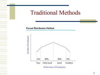 Traditional Methods
27
 