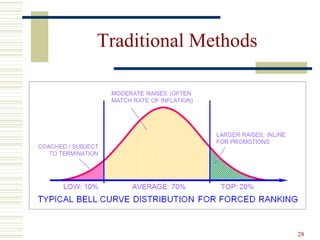 Traditional Methods
28
 