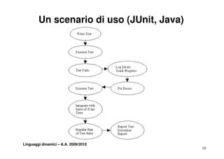 Un scenario di uso (JUnit, Java)




Linguaggi dinamici – A.A. 2009/2010
                                           10
 