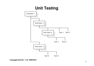 Unit Testing




Linguaggi dinamici – A.A. 2009/2010
                                                6
 