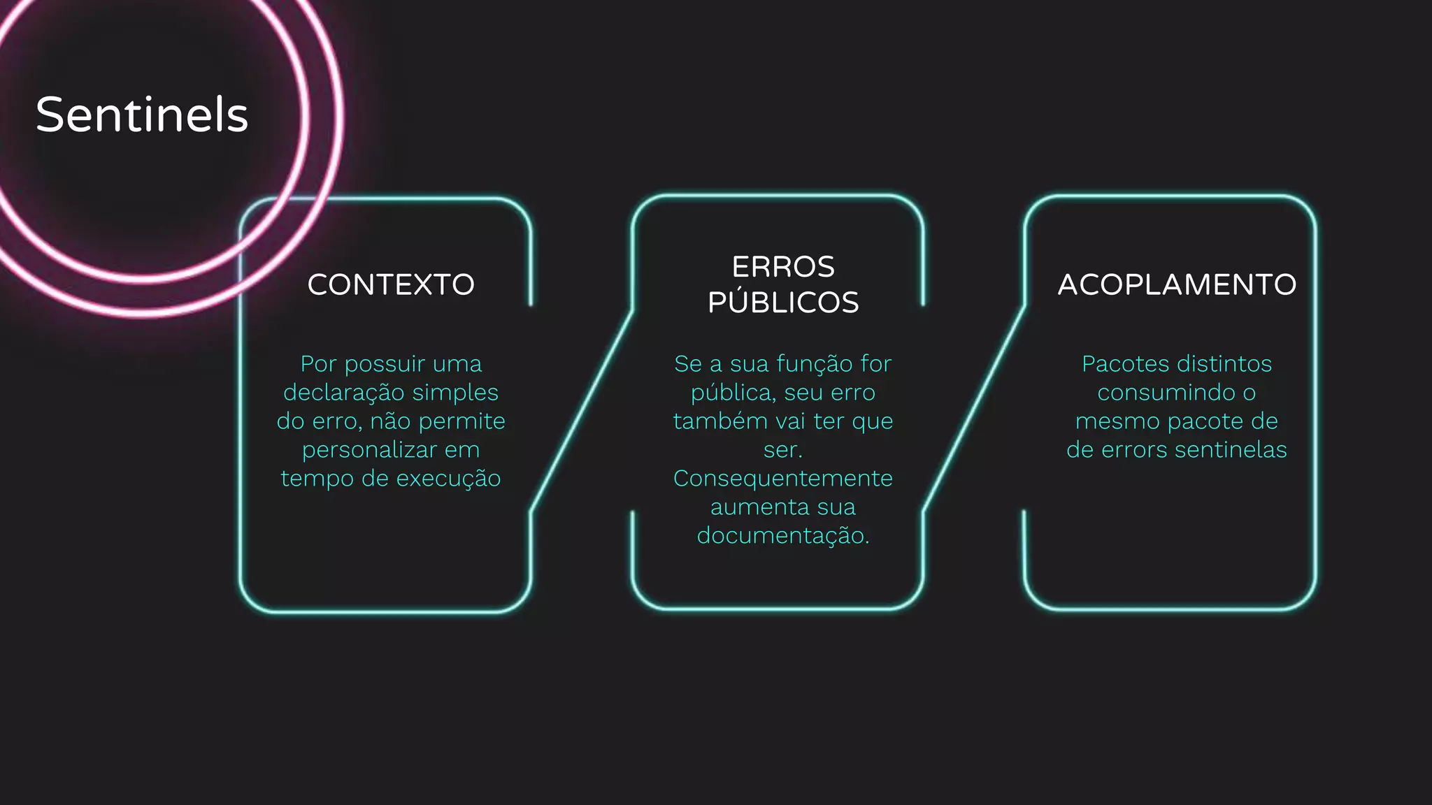 CONTEXTO
Por possuir uma
declaração simples
do erro, não permite
personalizar em
tempo de execução
ACOPLAMENTO
Pacotes distintos
consumindo o
mesmo pacote de
de errors sentinelas
ERROS
PÚBLICOS
Se a sua função for
pública, seu erro
também vai ter que
ser.
Consequentemente
aumenta sua
documentação.
Sentinels
 