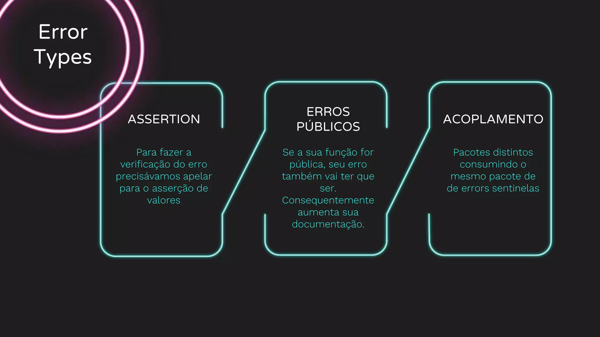 ASSERTION
Para fazer a
verificação do erro
precisávamos apelar
para o asserção de
valores
ACOPLAMENTO
Pacotes distintos
consumindo o
mesmo pacote de
de errors sentinelas
ERROS
PÚBLICOS
Se a sua função for
pública, seu erro
também vai ter que
ser.
Consequentemente
aumenta sua
documentação.
Error
Types
 