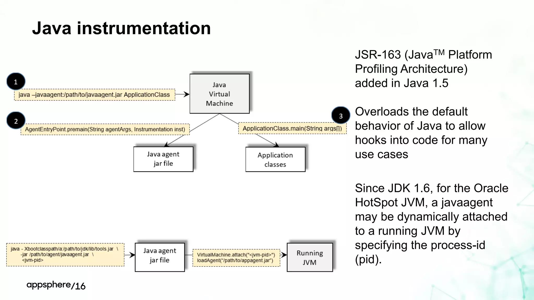 Java instrumentation
JSR-163 (JavaTM Platform
Profiling Architecture)
added in Java 1.5
Overloads the default
behavior of Java to allow
hooks into code for many
use cases
Since JDK 1.6, for the Oracle
HotSpot JVM, a javaagent
may be dynamically attached
to a running JVM by
specifying the process-id
(pid).
 