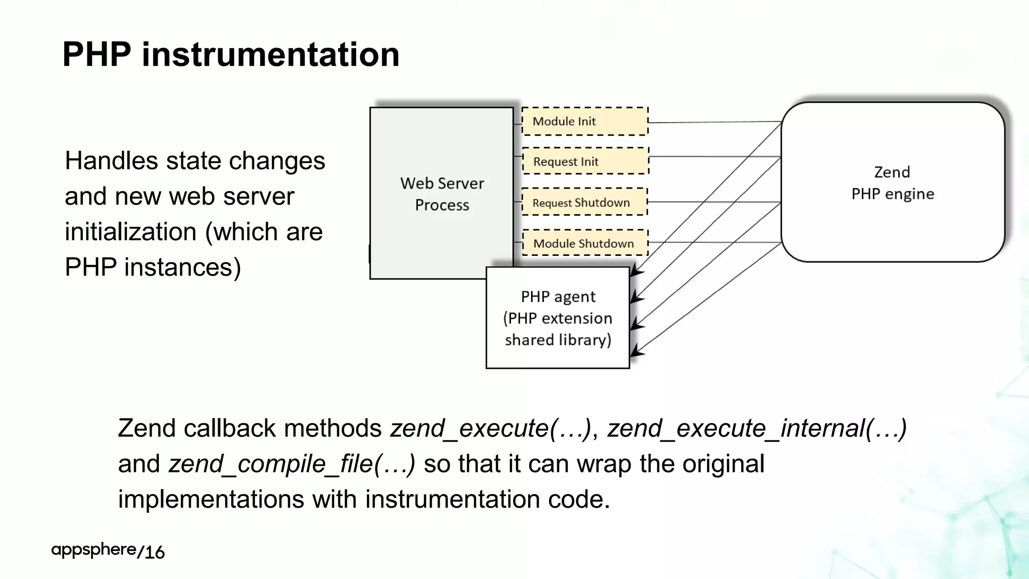 PHP instrumentation
Zend callback methods zend_execute(…), zend_execute_internal(…)
and zend_compile_file(…) so that it can wrap the original
implementations with instrumentation code.
Handles state changes
and new web server
initialization (which are
PHP instances)
 