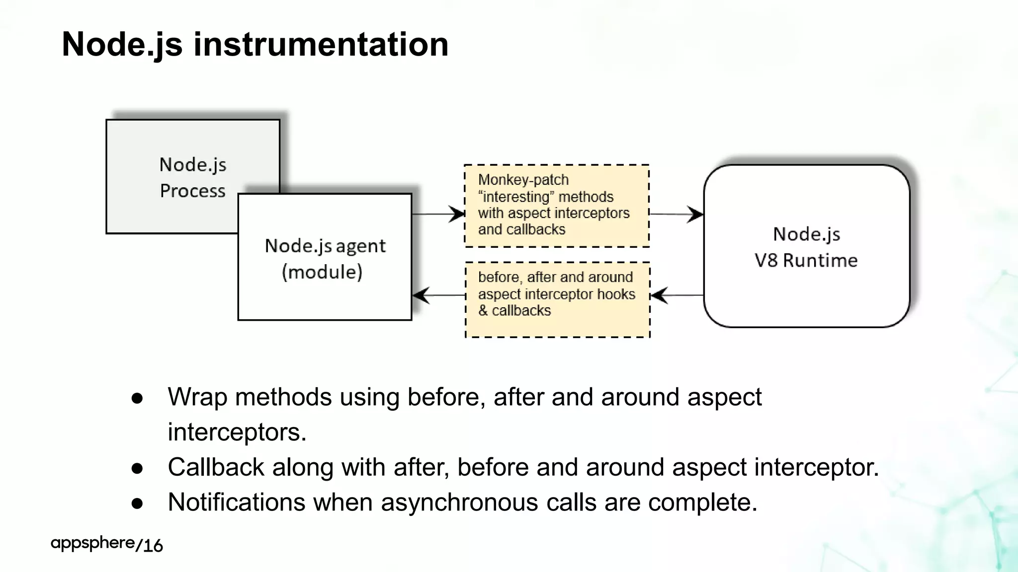 Node.js instrumentation
● Wrap methods using before, after and around aspect
interceptors.
● Callback along with after, before and around aspect interceptor.
● Notifications when asynchronous calls are complete.
 