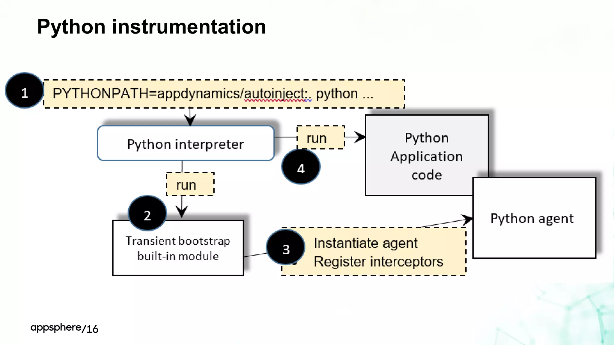 Python instrumentation
 
