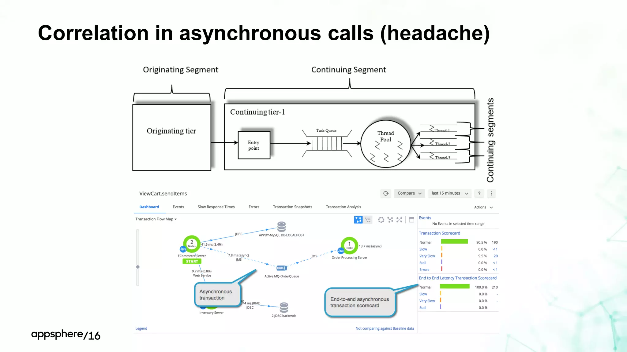 Correlation in asynchronous calls (headache)
 