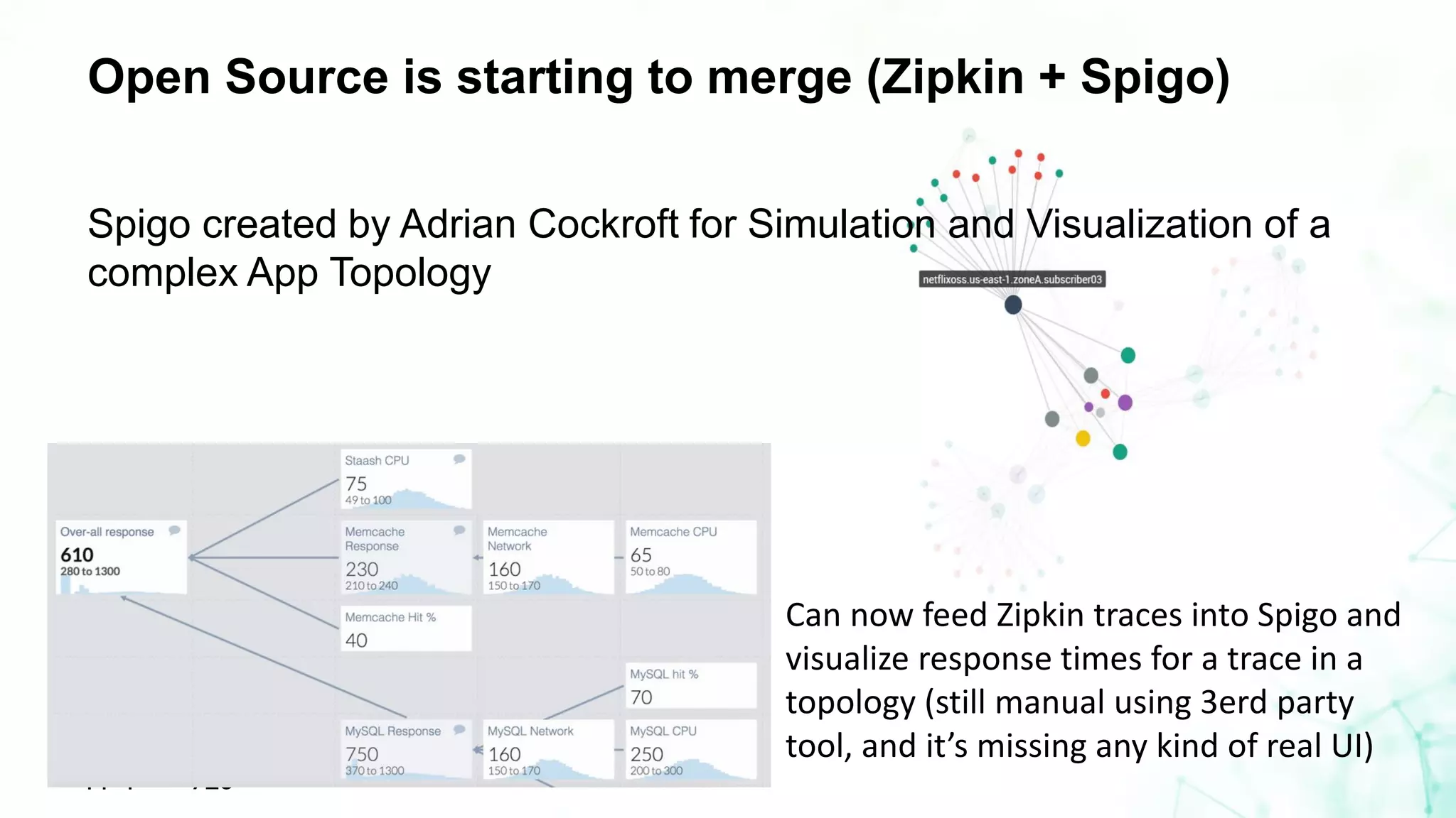 Open Source is starting to merge (Zipkin + Spigo)
Spigo created by Adrian Cockroft for Simulation and Visualization of a
complex App Topology
Can now feed Zipkin traces into Spigo and
visualize response times for a trace in a
topology (still manual using 3erd party
tool, and it’s missing any kind of real UI)
 