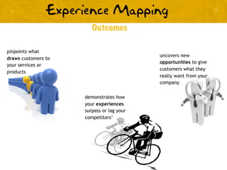 Outcomes
pinpoints what
draws customers to
your services or
products
demonstrates how
your experiences
surpass or lag your
competitors’
uncovers new
opportunities to give
customers what they
really want from your
company
 