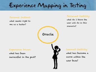 Oracle
Personal Instinct:
what seems right to
me as a tester?
Experience Driven:
what has been
successful in the past?
Learned Usability:
what has become a
norm within the
user base?
Perceived Usability:
what do I think the
user will do in this
scenario?
 