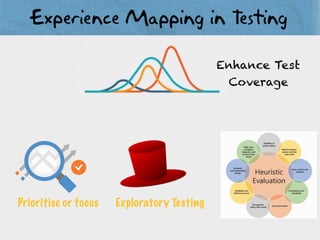 Prioritise or focus Exploratory Testing
Enhance Test
Coverage
 