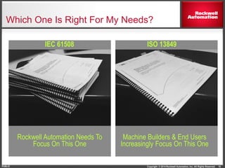 Copyright © 2014 Rockwell Automation, Inc. All Rights Reserved.PUBLIC
Which One Is Right For My Needs?
10
ISO 13849
Machine Builders & End Users
Increasingly Focus On This One
IEC 61508
Rockwell Automation Needs To
Focus On This One
 