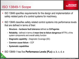 Copyright © 2014 Rockwell Automation, Inc. All Rights Reserved.PUBLIC
ISO 13849-1 Scope
 ISO 13849 specifies requirements for the design and implementation of
safety related parts of a control systems for machinery.
 ISO 13849 classifies safety related control systems into performance levels
that are defined in terms of their:
 Structure – hardware fault tolerance defined as CATegories
 Reliability - defined in terms of mean time to failure dangerous MTTFd, of the
system components and overall safety function
 Diagnostic capability – Diagnostic Coverage (DC)
 Common cause failure – CCF
 Systematic capabilities
 ISO 13849-1 has five Performance Levels (PLs): a, b, c, d, e
11Copyright © Rockwell Automation, Inc. All rights reserved.
 